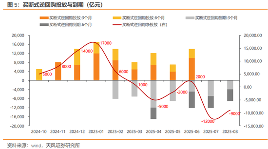 天风证券：债市或仍在做多窗口，博弈下一次降息，但时间窗口可能会靠后一些