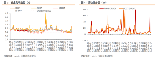 天风证券：债市或仍在做多窗口，博弈下一次降息，但时间窗口可能会靠后一些