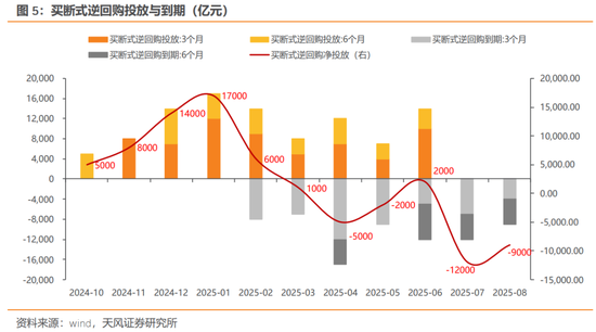 天风证券：债市或仍在做多窗口，博弈下一次降息，但时间窗口可能会靠后一些