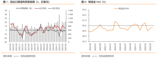 天风证券：债市或仍在做多窗口，博弈下一次降息，但时间窗口可能会靠后一些
