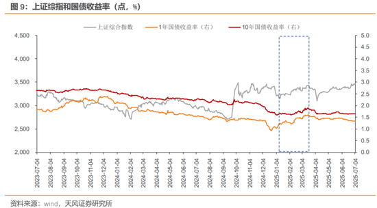 天风证券：债市或仍在做多窗口，博弈下一次降息，但时间窗口可能会靠后一些