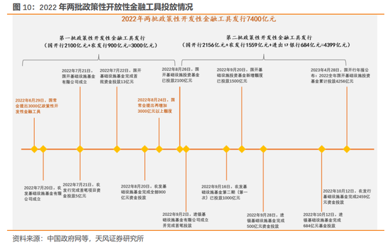 天风证券：债市或仍在做多窗口，博弈下一次降息，但时间窗口可能会靠后一些