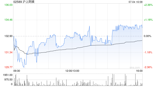 沪上阿姨拟参与H股全流通计划