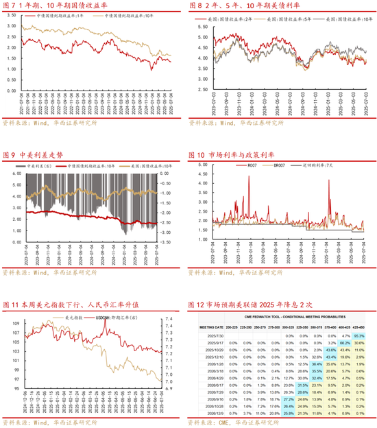 华西策略李立峰：下半年央行降准降息仍有空间，A股稳中向上趋势不变