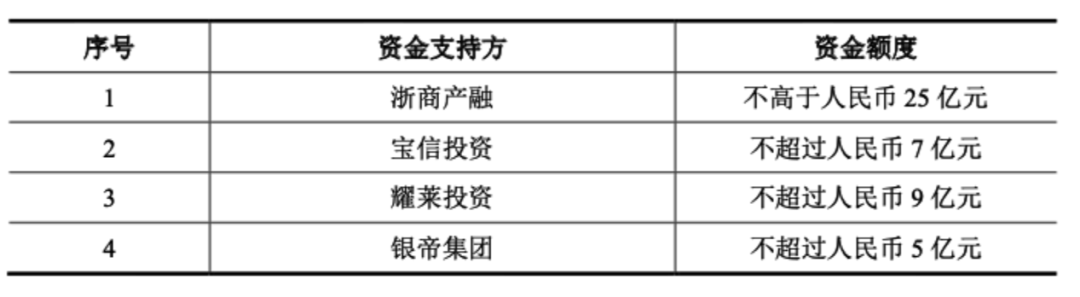 杠杆！激进？揭底350亿“国城系”：高杠杆入局A股 资金从何而来？内部腾挪资产，股权悉数质押