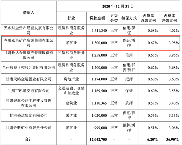 杠杆！激进？揭底350亿“国城系”：高杠杆入局A股 资金从何而来？内部腾挪资产，股权悉数质押