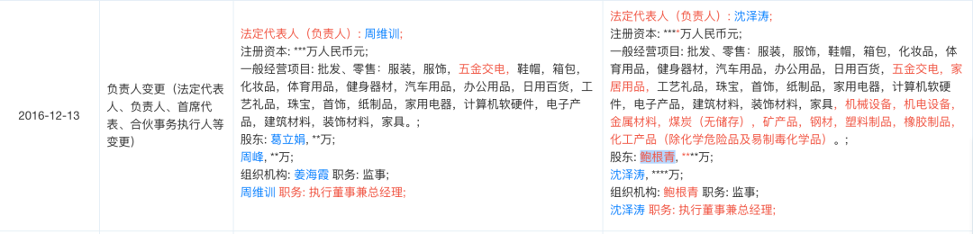 杠杆！激进？揭底350亿“国城系”：高杠杆入局A股 资金从何而来？内部腾挪资产，股权悉数质押