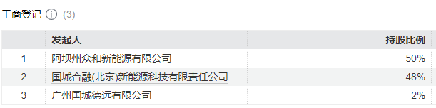 杠杆！激进？揭底350亿“国城系”：高杠杆入局A股 资金从何而来？内部腾挪资产，股权悉数质押