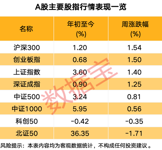 注意!600250,大消息!下周潜力板块揭秘