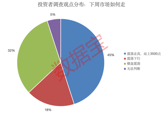 注意!600250,大消息!下周潜力板块揭秘