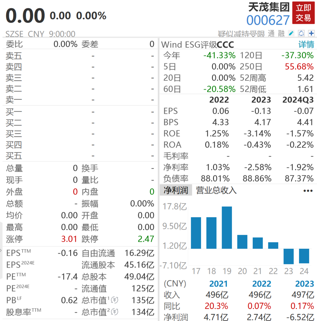 A股百亿市值公司,被*ST