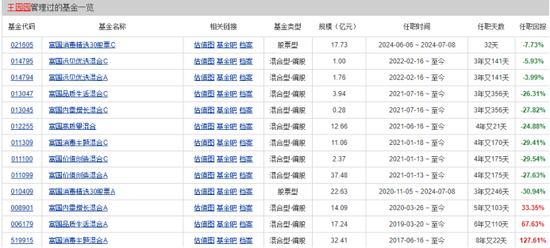 富国基金董事长裴长江两年250万高薪,旗下百亿美女基金经理,富国消费一姐王园园却塌房,多只基金长期血亏