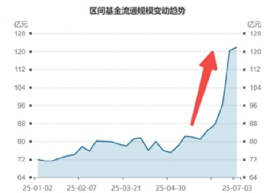 稳定币继续火爆，高“跨境支付”含量159851摸高近4%！银行强势突破前高，机构提示牛市思维参与银行