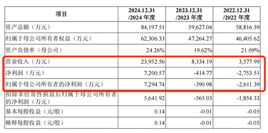 上海超导冲刺科创板,高增长背后隐忧待解:五大客户集中度81%远超行业均值 高毛利率可持续性存疑