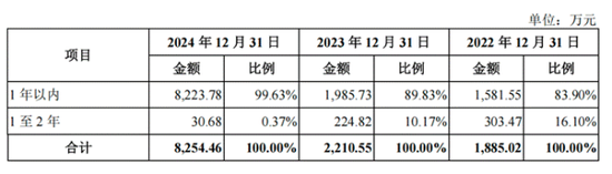 上海超导冲刺科创板,高增长背后隐忧待解:五大客户集中度81%远超行业均值 高毛利率可持续性存疑