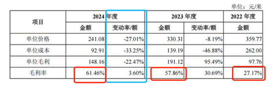 上海超导冲刺科创板,高增长背后隐忧待解:五大客户集中度81%远超行业均值 高毛利率可持续性存疑