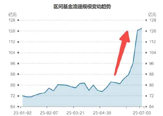 短暂回调，强势突破！百亿银行ETF（512800）又新高！还有多少空间？