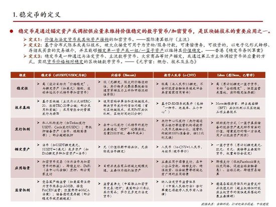 中信建投：一文读懂稳定币产业机会