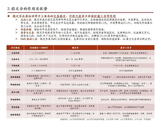中信建投：一文读懂稳定币产业机会