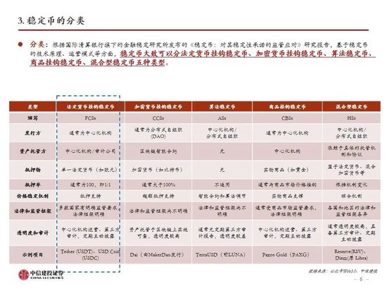 中信建投：一文读懂稳定币产业机会