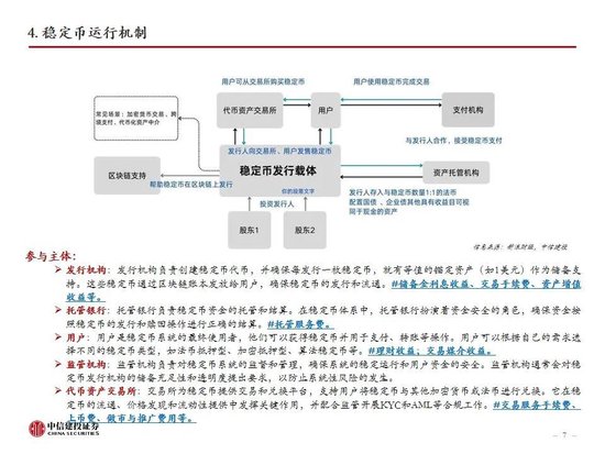 中信建投：一文读懂稳定币产业机会