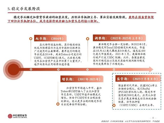 中信建投：一文读懂稳定币产业机会