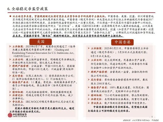 中信建投：一文读懂稳定币产业机会