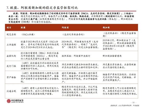 中信建投：一文读懂稳定币产业机会