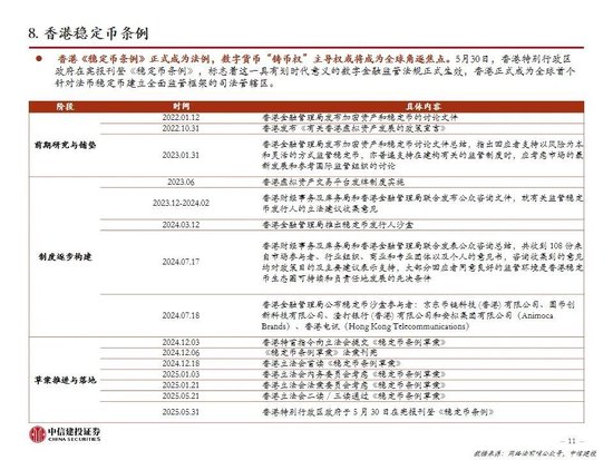 中信建投：一文读懂稳定币产业机会