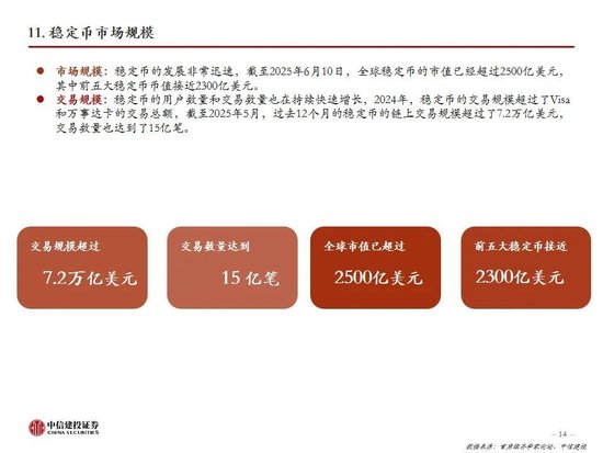 中信建投：一文读懂稳定币产业机会