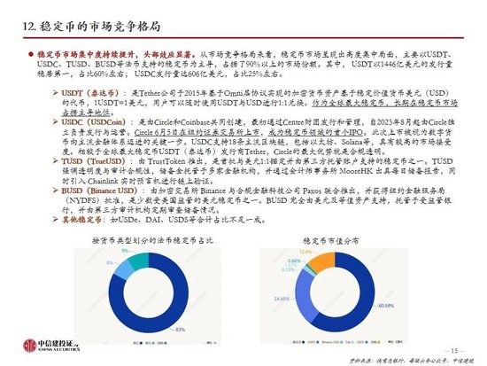 中信建投：一文读懂稳定币产业机会