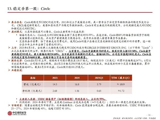 中信建投：一文读懂稳定币产业机会