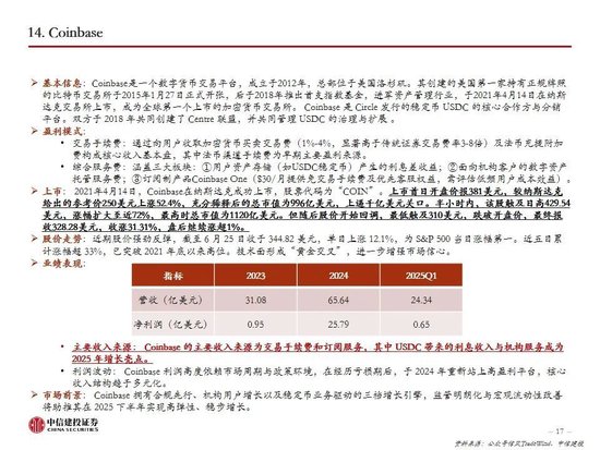 中信建投：一文读懂稳定币产业机会