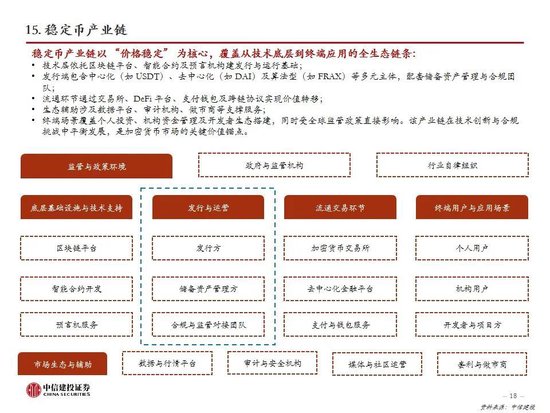 中信建投：一文读懂稳定币产业机会