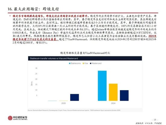 中信建投：一文读懂稳定币产业机会