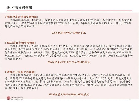 中信建投：一文读懂稳定币产业机会