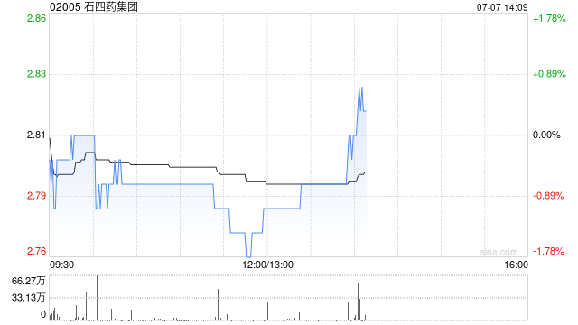 石四药集团公布多个创新药开发的最新进展