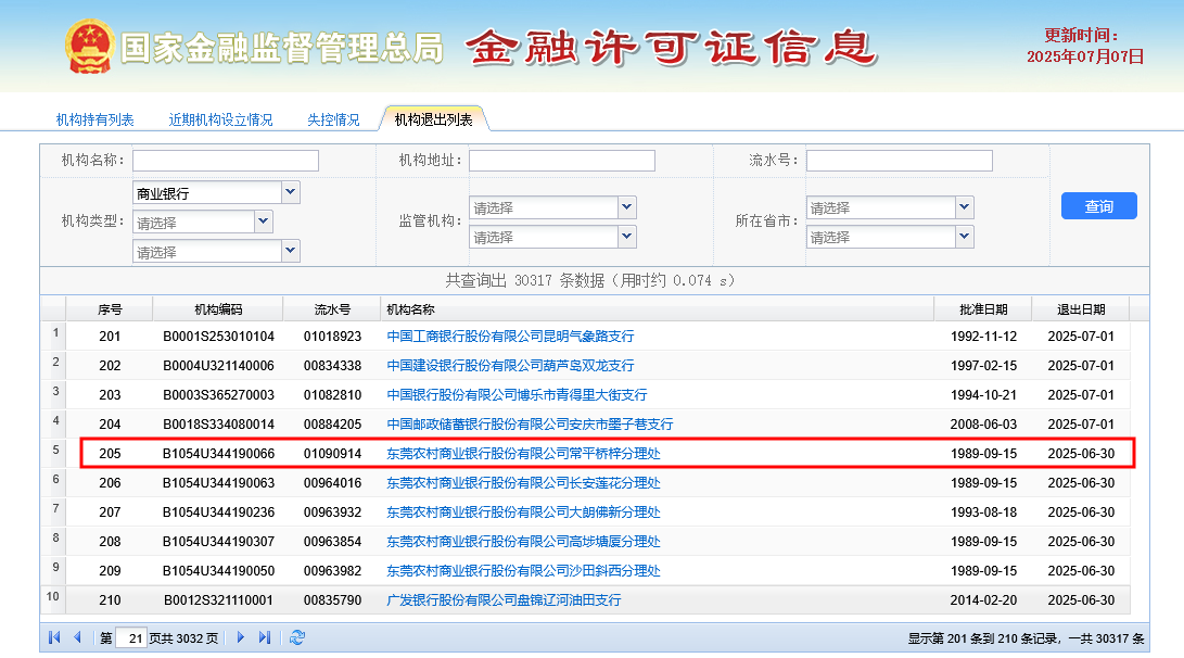 线下网点加速撤退？上半年商业银行“消失的网点”数量达2677家，已超去年全年