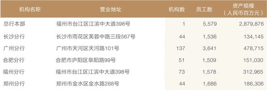 兴业银行中层人事调整 涉及总行多部门和一级分行