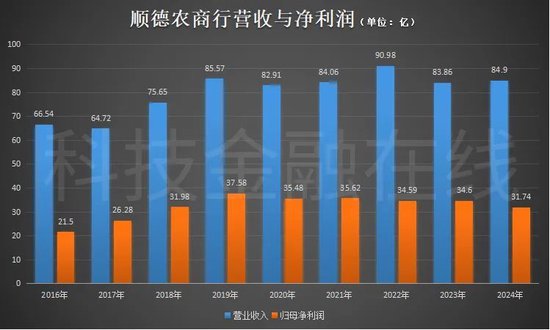 筹备8年还是黄了 顺德农商行终止IPO