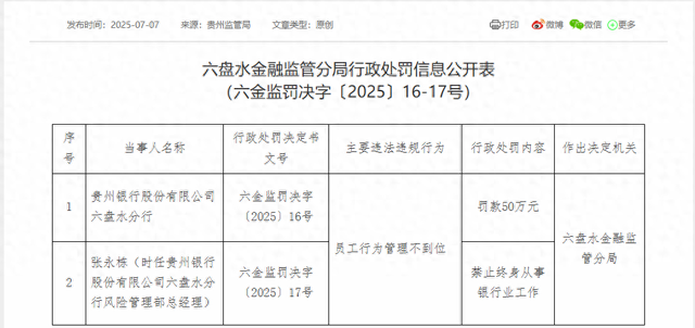 贵州银行六盘水分行一人因员工行为管理不到位被终身禁业，此前已被查