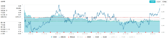 高股息走强,价值ETF(510030)收盘价续创年内新高!机构:高股息板块仍具中期配置价值
