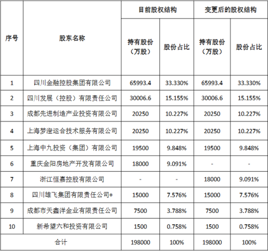 国有资本进一步集中 股权变更本质为“监管趋严+经营压力”驱动下的风险出清与资源再配置