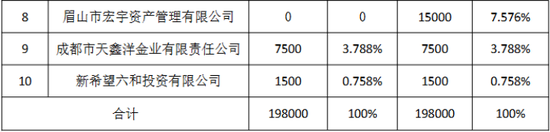 国有资本进一步集中 股权变更本质为“监管趋严+经营压力”驱动下的风险出清与资源再配置