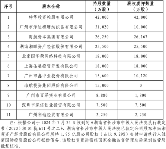 国有资本进一步集中 股权变更本质为“监管趋严+经营压力”驱动下的风险出清与资源再配置