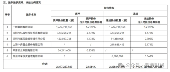 国有资本进一步集中 股权变更本质为“监管趋严+经营压力”驱动下的风险出清与资源再配置