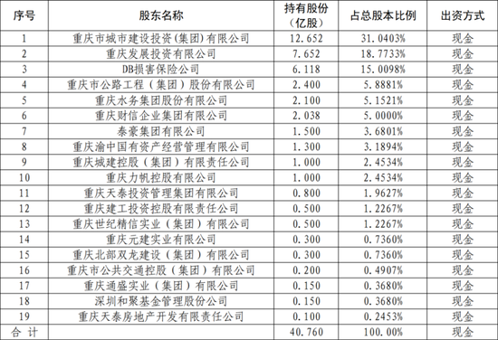 国有资本进一步集中 股权变更本质为“监管趋严+经营压力”驱动下的风险出清与资源再配置