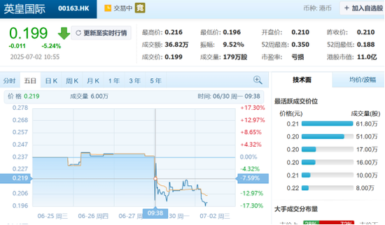 欠下166亿巨债，82岁港娱大佬“割肉求生”