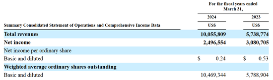 今晚,一位95后带领华通金融美股敲钟