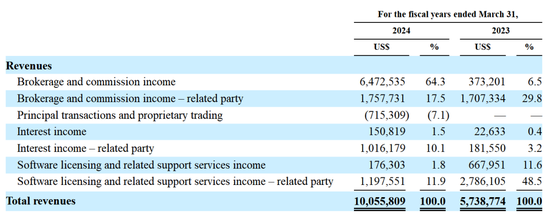 今晚,一位95后带领华通金融美股敲钟